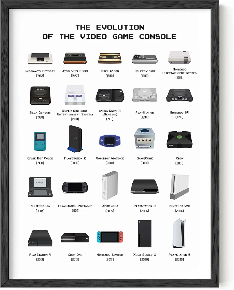 HAUS AND HUES Video Game Wall Art Posters for Boy's Room - UNFRAMED (Console, 12x16)