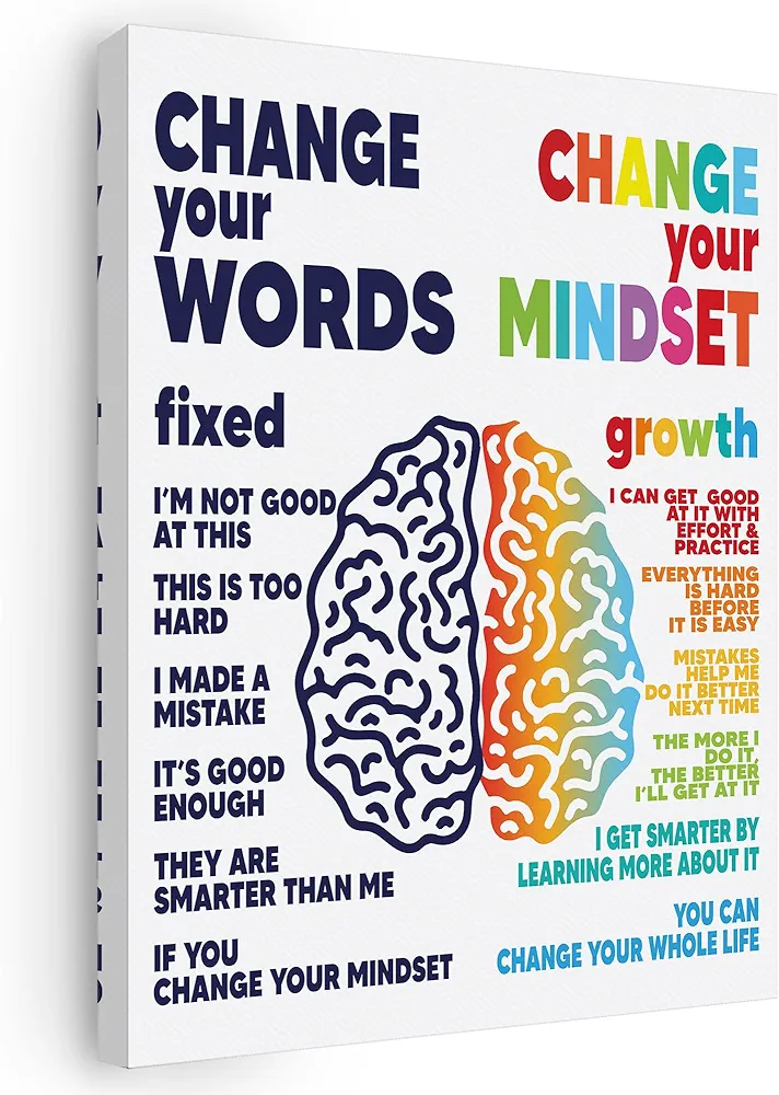 BIWSHA Change Your Words Change Your Mindset Canvas Wall Art Prints Decor for Kids Room Homeschool Teachers Students Nursery Education Centre,Growth Mental Health Themed Paintings Art Decor 16x24